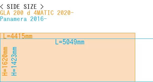 #GLA 200 d 4MATIC 2020- + Panamera 2016-
